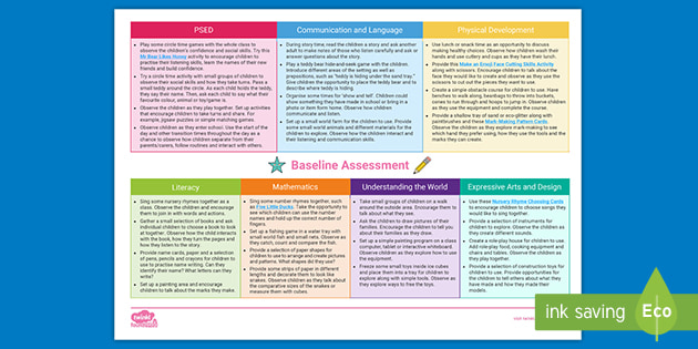 what-is-a-baseline-assessment-twinkl-teaching-wiki