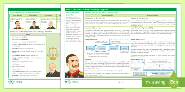 Gcse History Weimar Germany Knowledge Organizer