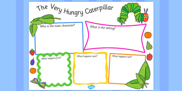 The Very Hungry Caterpillar Story Map