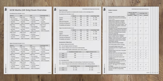 Edexcel IGCSE Mathematics Foundation Grade Boundaries & Index 