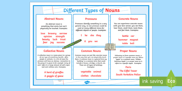 What is a common noun? | Grammar | Twinkl Teaching Wiki
