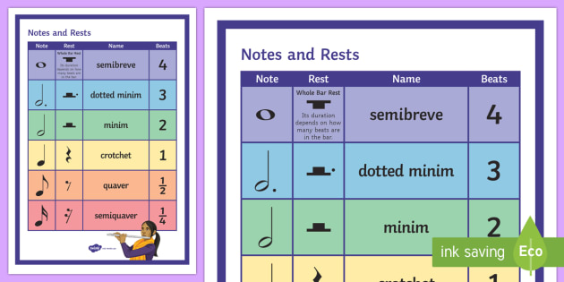 symbols music and uk names notes NEW *  minims Notes and Rests *  Poster Display crotchets,