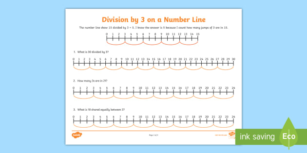 What Is A Number Line Definition And Examples Twinkl
