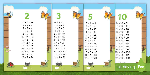 Minibeast Themed Multiplication 2 3 5 And 10 Times Tables Display Posters