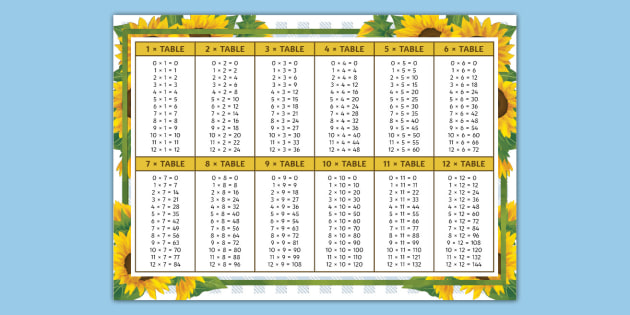 Poster Tabelline Matematica Per Bambini - Layout INGLESE - Formati A5 A4 A3 A2 A1