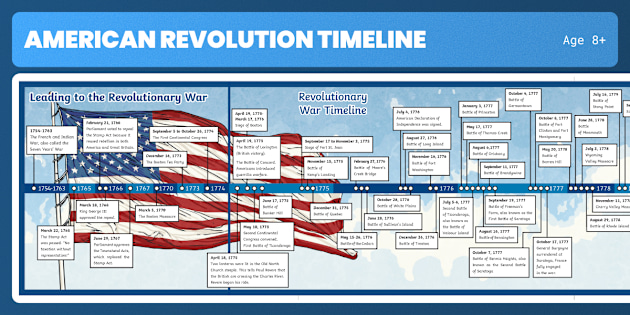 What Is The Timeline Of The American Revolution