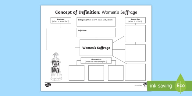 Concept Of Definition Women S Suffrage Word Map Twinkl
