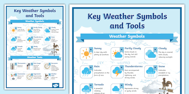 Weather Signs Examples Five Weather Symbols