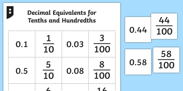 Decimal Chart Tenths Hundredths