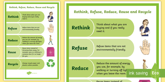 Rethink, Refuse, Reduce, Reuse, Recycle Display Poster