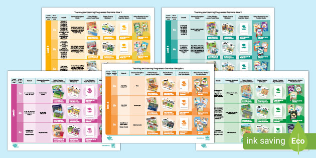 Twinkl uk. Travel Equipment Worksheets. Twinkl.co.uk. Twinkl алфавит. Twinkl Educational Publishing.