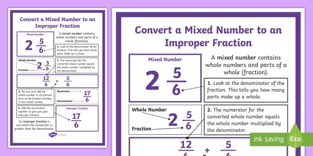 Mixed Numbers and Improper Fractions Display Poster