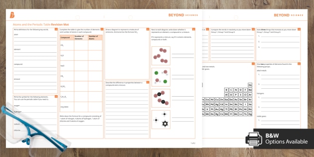 Atoms and the Periodic Table | twinkl.co.uk