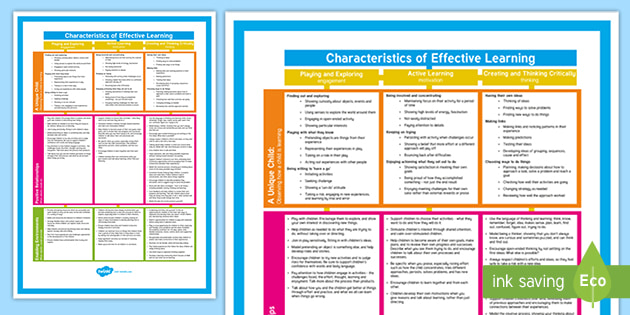 Characteristics of Effective Learning EYFS Poster