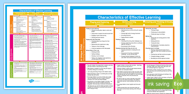 T C 770 Eyfs Characteristics Of Effective Learning Display Poster  Ver 1 