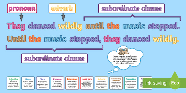 Subordinating Conjunctions KS2 Features Of Sentences Display Pack