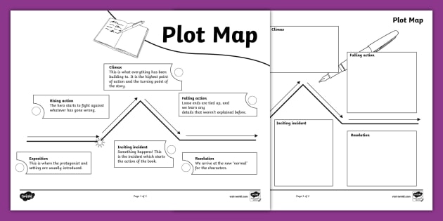 Story Mountain - narrative plot diagram Diagram