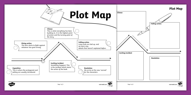 Story Plot Map
