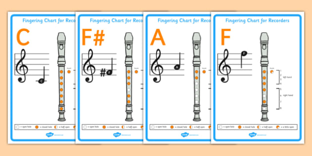 Recorder Notes And Finger Chart