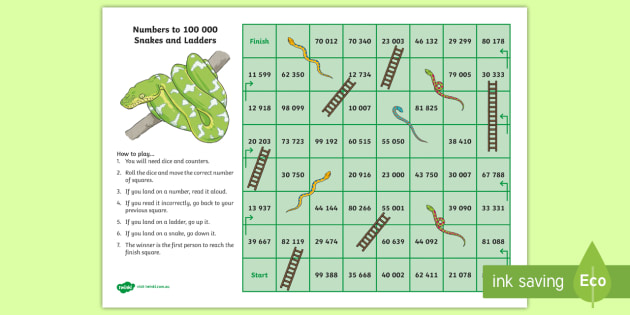 Numbers to 100 000 Snakes and Ladders (teacher made)