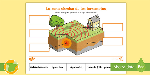 Ficha de actividad: Las partes sísmicas de un terremoto