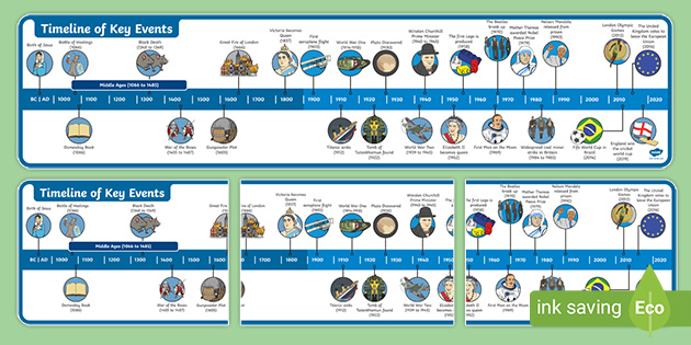 key-events-in-history-timeline-display-teacher-made