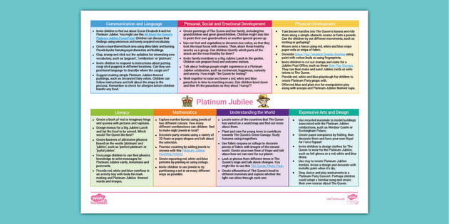 EYFS Planning Web: Platinum Jubilee Learning Ideas