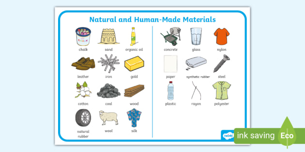 Natural and Man Made Materials List Word Mat - Teacher-made