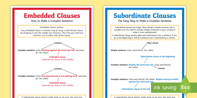 Embedded and subordinate clauses poster - poster, display