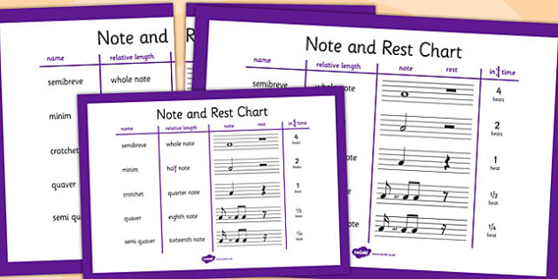 Music Notes Rests And Beats Chart