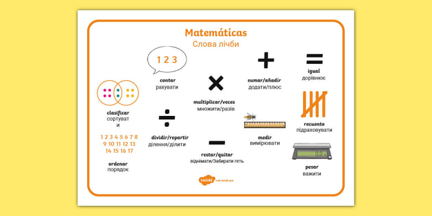 Tapiz de vocabulario: Los utensilios de cocina - Twinkl