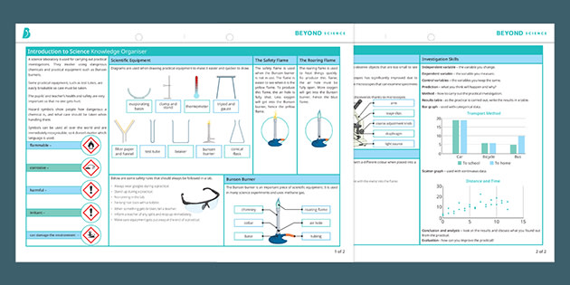 Science Knowledge Organiser - Beyond Secondary Resources