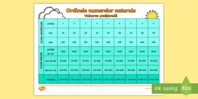 Ordinele Numerelor Naturale PlanÈ™Äƒ Teacher Made