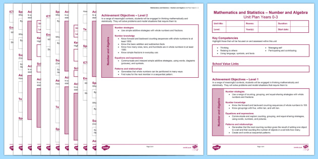 Educationresources For Unit Plans Unitplan Templates Index Educationresources For Unit Plans Unitplan Templates Index