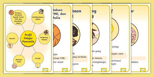 Poster Profil Pelajar Pancasila dan Contoh Sikapnya