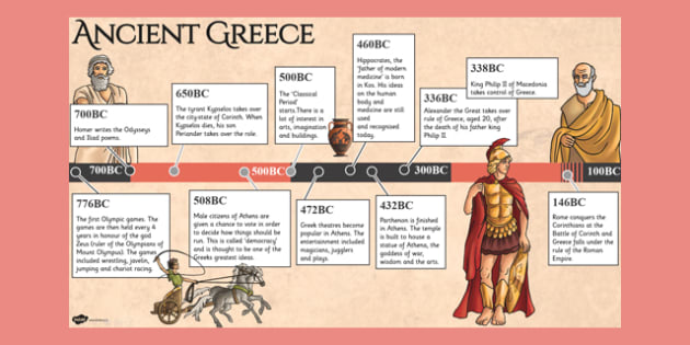 Ancient Greece Timeline PowerPoint (teacher made)