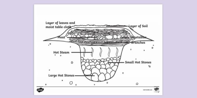 FREE! - Labelled Diagram of a Hangi - Colouring Sheet