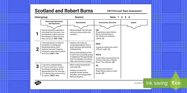 Scotland and Robert Burns CfE First Level Topic Assessment