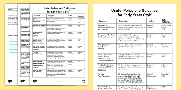 Examples Of Policies In Early Years Settings