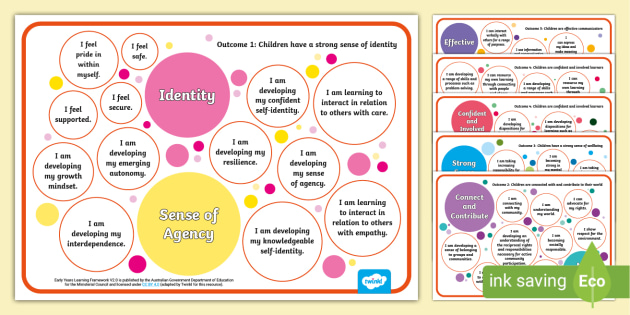 EYLF Posters Australian Curriculum Outcome Guidance