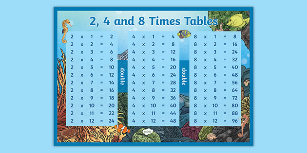 Year 3 2 4 8 Times Tables Multiplication Poster