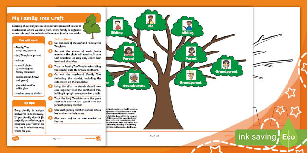 The Family Tree – Tips & Reasons to Make Your Own!
