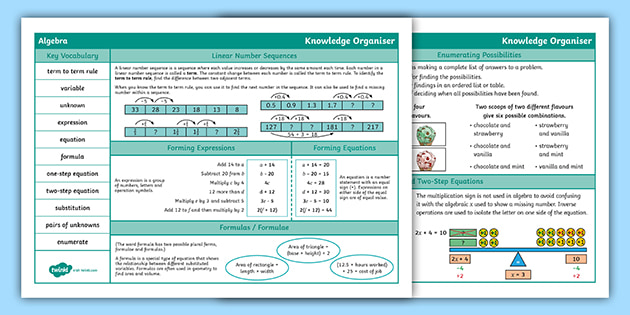 👉 Year 6 Algebra Knowledge Organiser Supports White Rose Maths