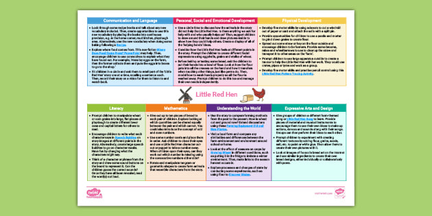 Eyfs Reception Topic Planning Web Little Red Hen 5859