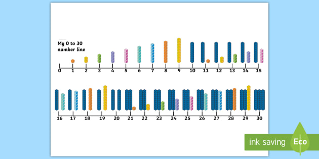 0 30 Base Ten Blocks Number Line Teacher Made