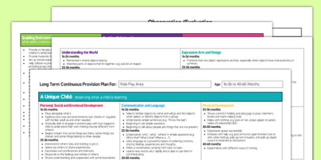 Role Play Area Editable Continuous Provision Plan 16-25 to 40-60 Months