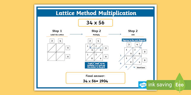 lattice method multiplication poster