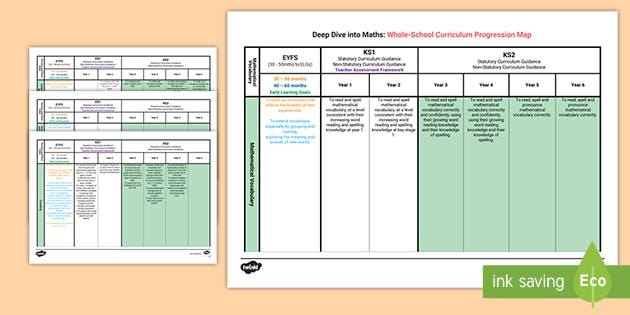 Deep Dive into Maths: Whole School Progression Map