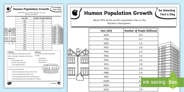 Estimating Population Size Worksheet KS2 Resource