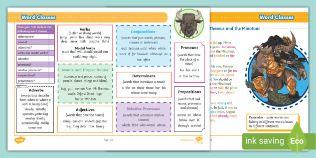 uks2-word-class-knowledge-organiser-teacher-made